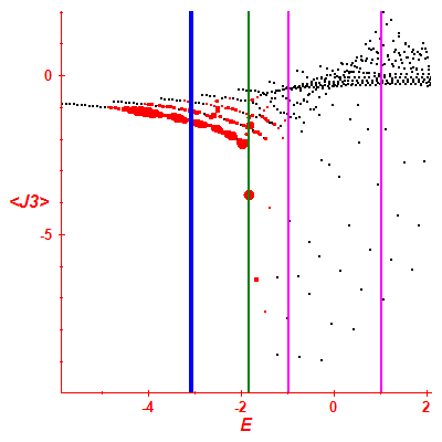 Peres lattice <J3>